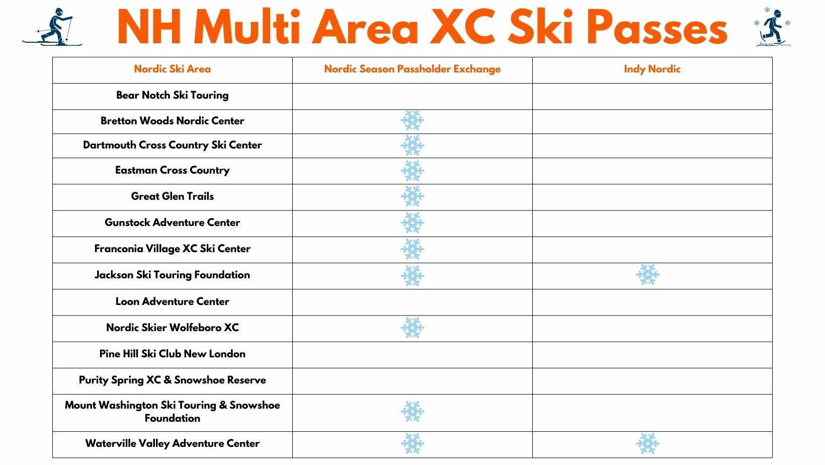 Multi Area XC Ski Passes