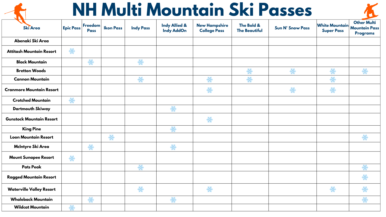 Private Sugar Loaf with fast pass ticket and Hotel Pick up