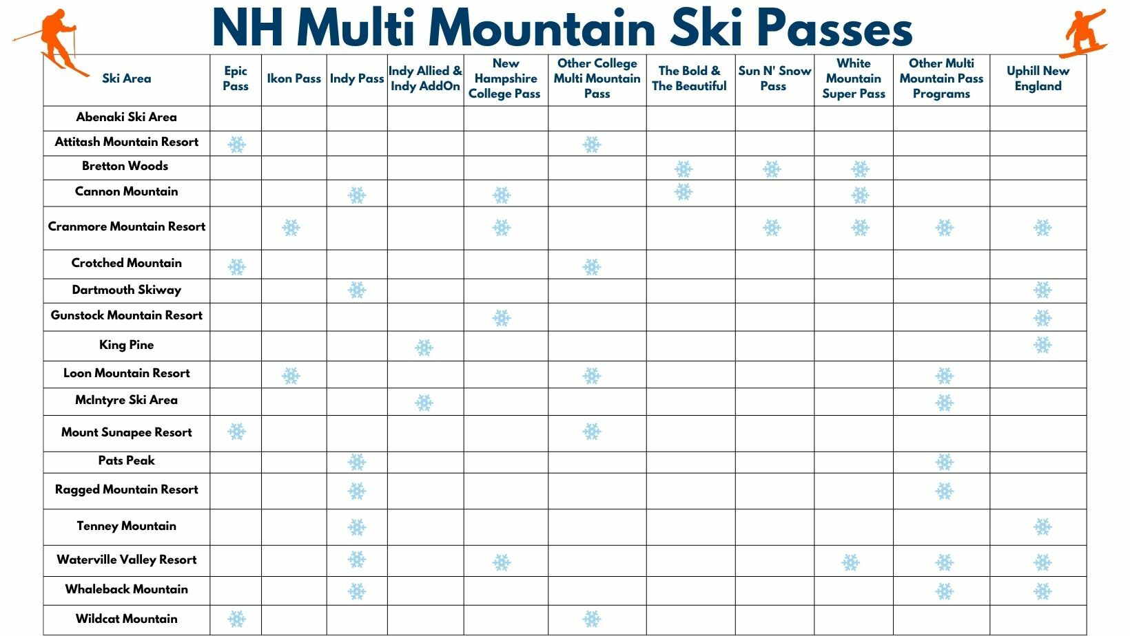NH Multi Mountain Ski Passes