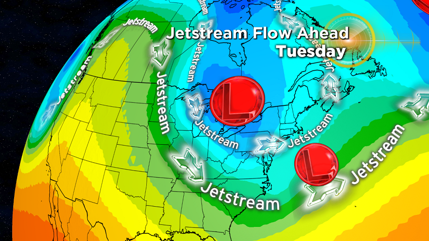 Jetstream flow