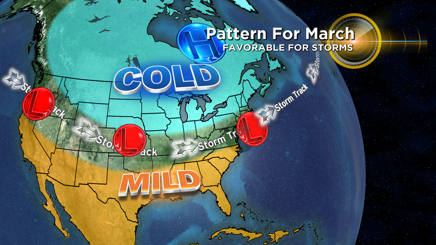 Jetstream pattern for March