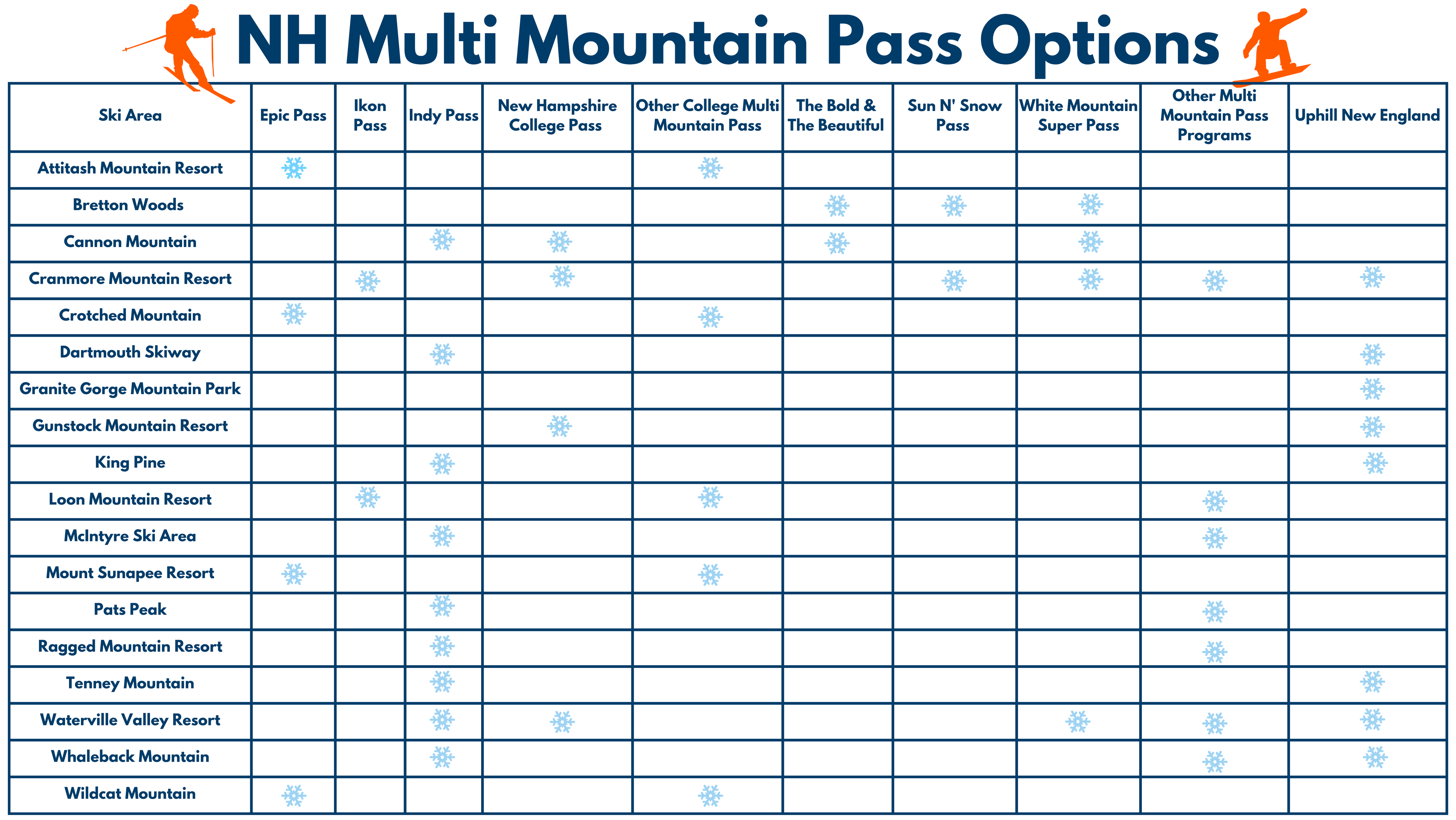 Alpine Multi Mountain Pass Options