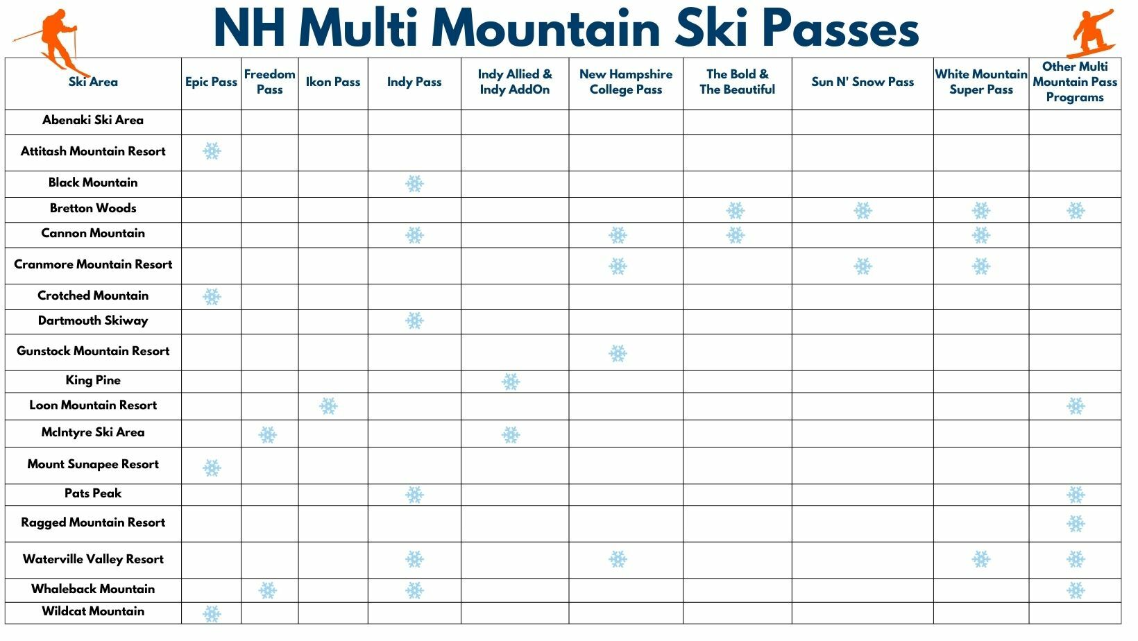 NH Multi Mountain Ski Passes