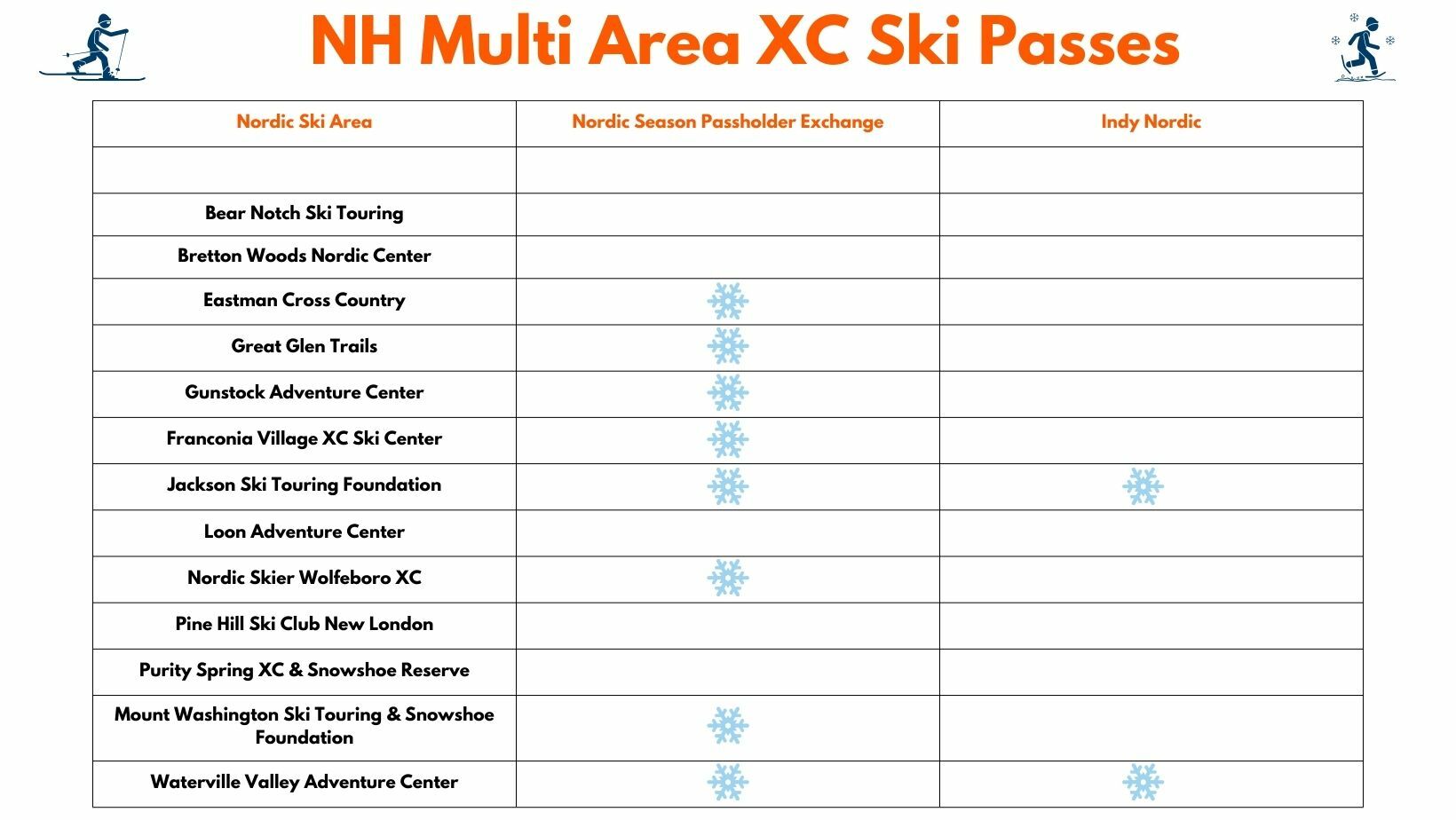 NH Multi Area XC Ski Passes