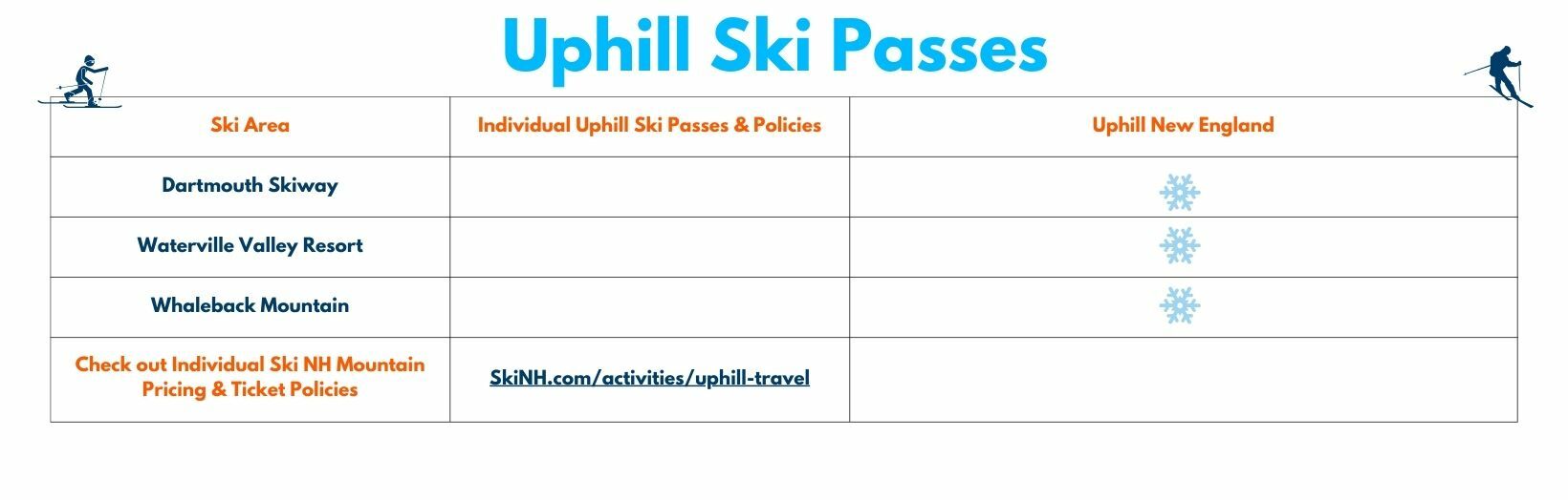 Uphill Ski Passes rev