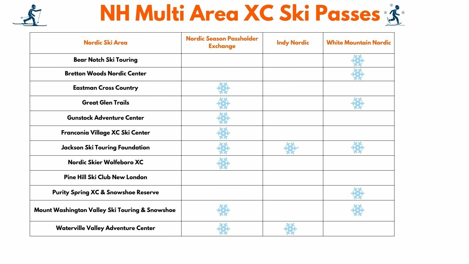 NH Multi Area XC Ski Passes
