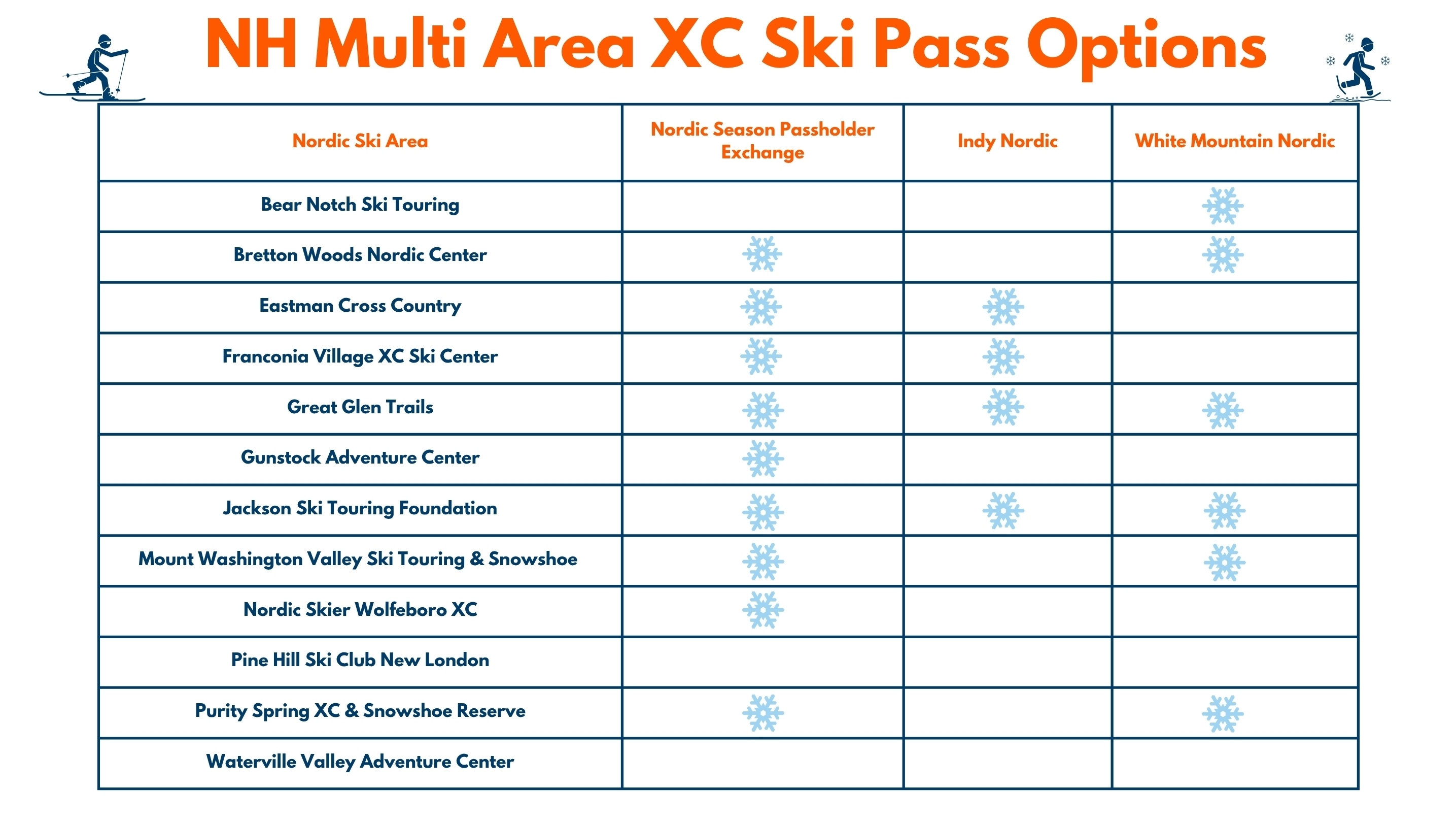 NH Multi Area Nordic Ski Passes