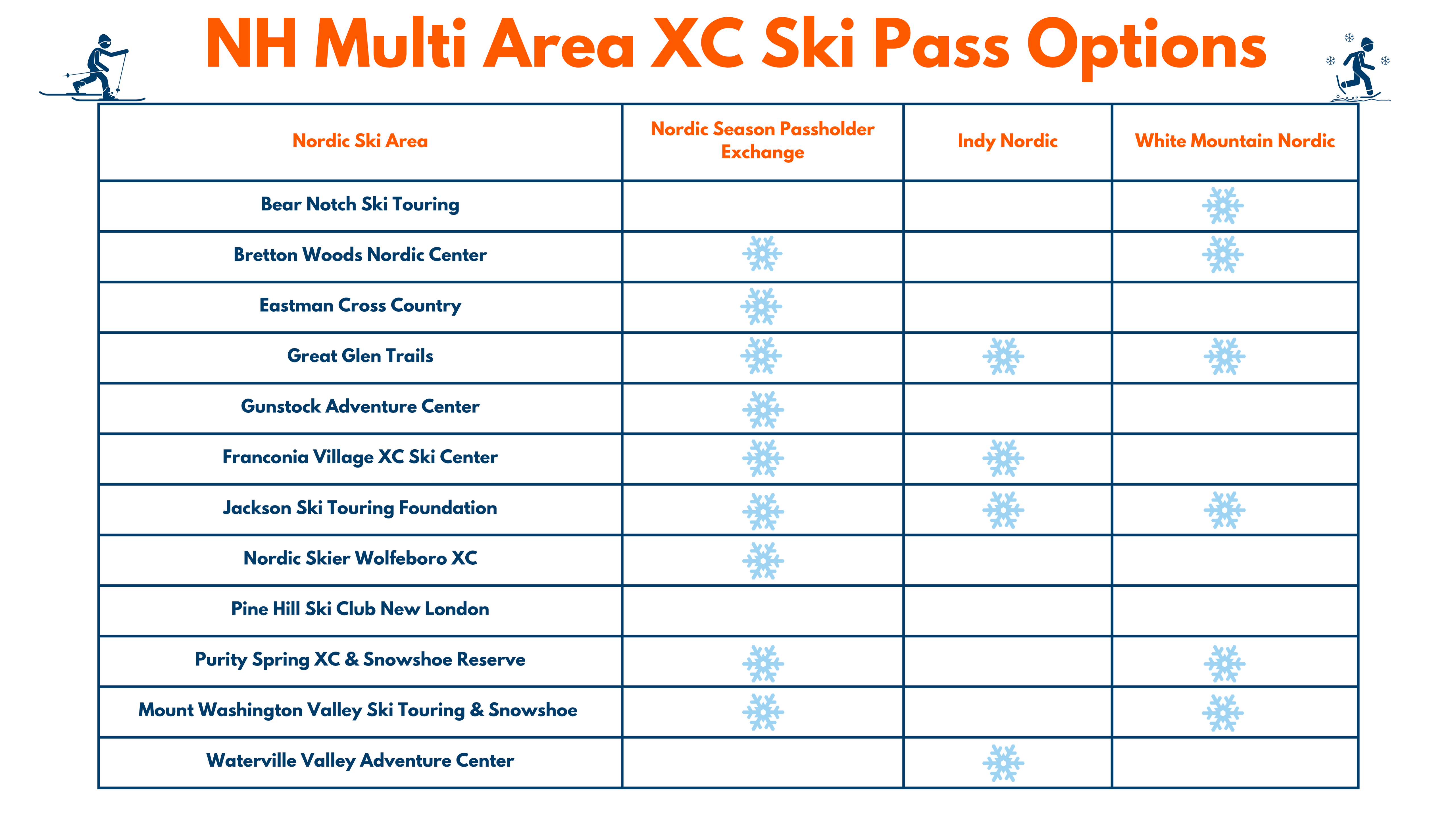 XC Multi Pass Options