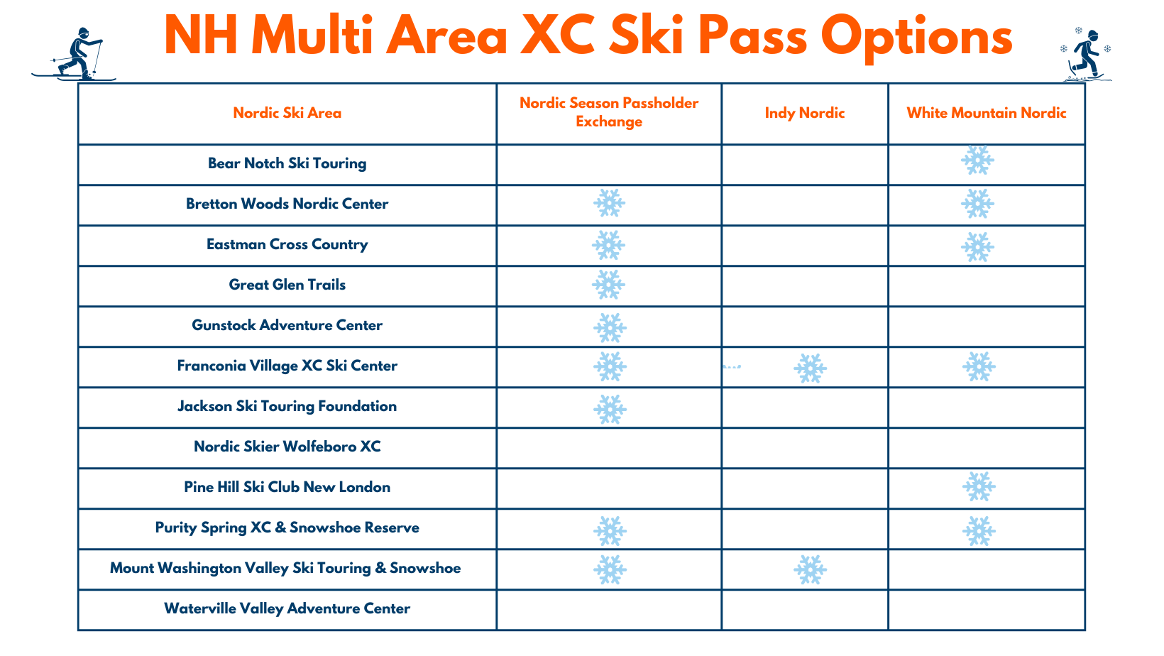 NH Multi Area XC Ski Pass Options